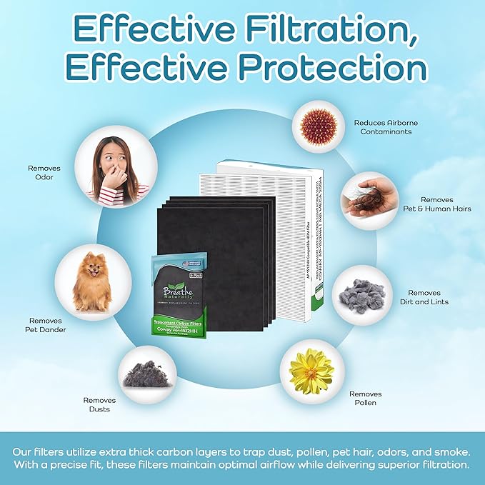 Breathe Naturally Replacement Filter Compatible with Coway AP-1512HH Series Air Purifiers - HEPA Filters - Carbon Activated Filter - Air Filtration for Home (1 HEPA Filter + 4 Carbon Prefilters)