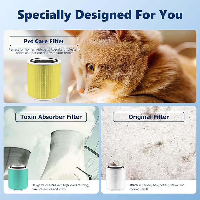 Core 400S Pet Care Replacement Filter for LEVOIT Core 400S Smart WiFi Air Purifier, Funmit 3-in-1 H13 True HEPA Replacement Filter, Part # Core 400S-RF-PA (LRF-C401-YUS), Yellow, 1 Pack