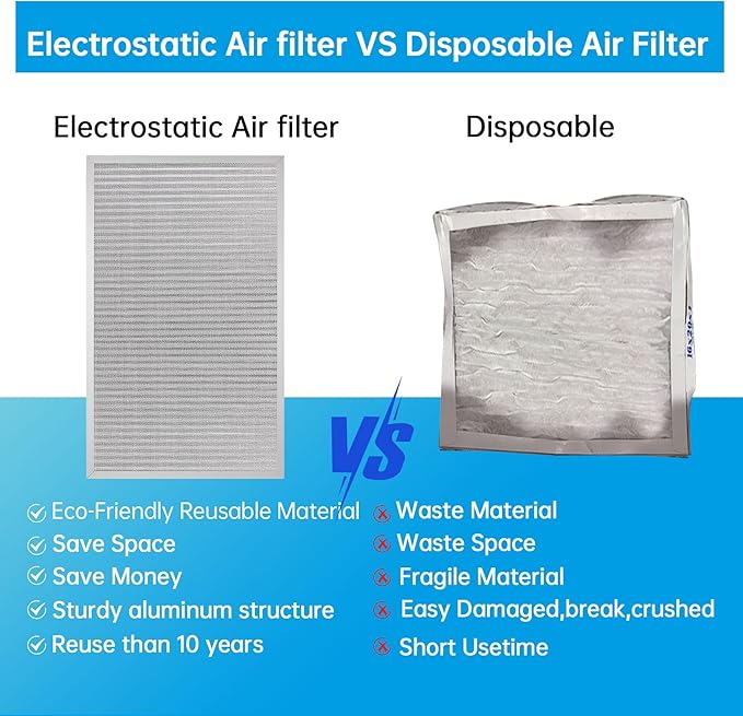 UBeesize 18x30x1 Reusable Electrostatic Air Filter HVAC AC Furnace Filter,MERV 8,Washable, Lasts a Lifetime,Permanent Air Filter,Breathe Fresher,Home And Office(Actual Size:17.5x29.65x0.82 Inch)
