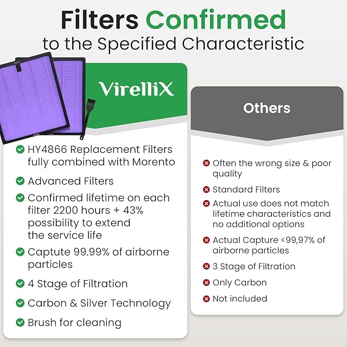 4 Pack Purple HY4866 Replacement Filters – Compatible with MORENTO, WESTHEY, YIOU M1 Air Purifiers – Multi-Layer True HEPA, 4-Stage Filtration, Extended Filter Supply for Home Use