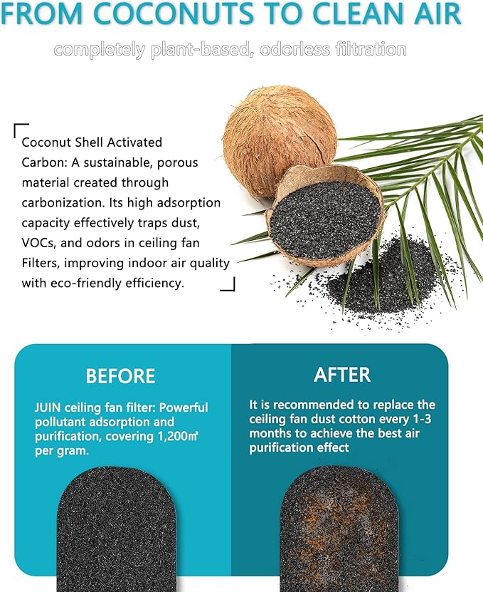 JUIN Ceiling Fan Filters for Blades: 5PCS Activated Coconut Shell Carbon Filters Universal Unscented Ceiling Fan Air Purifiers Easy-Stick Ceiling Fan Air Filters for Common Household Contaminants