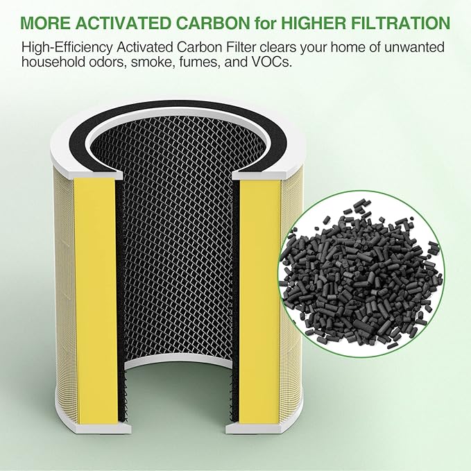 Cabiclean Core 400S Pet Care Replacement Filter for LEVOIT Core 400S Smart WiFi Air Purifier, 3-in-1 H13 True HEPA, High-Efficiency Activated Carbon, Compared to Part # Core 400s-RF-PA, 2 Pack