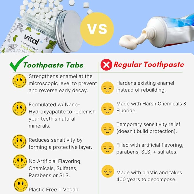 Vital Toothpaste Tabs with 7% Nano-Hydroxyapatite | Naturally Whitens + Remineralizes Teeth | Fluoride & Plastic Free | Combats Sensitivity | Travel & Eco Friendly | Fresh Mint | 248 Tablets (4 Month)