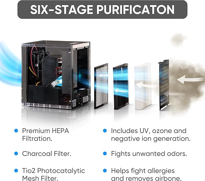 Prolux New Comfort 6 Stage UV, Ozone Generator Air Purifier Cleaner HEPA, Covers 3000 Feet, Acrylic, Home or Commercial Use, Adjustable, Powerful Fan, Portable