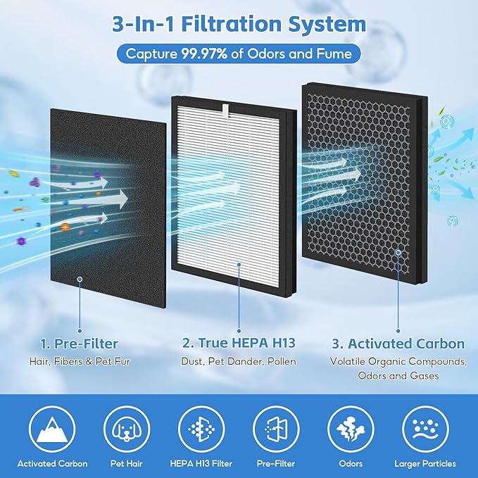 2-pack KJ190L HEPA Filter Replacement Compatible with MOOOKA KJ190L Air Purifier For Home Large Room, 3-stage Filtration, 2* H13 HEPA Filters +4* Washable PreFilters Pet Air Purifier Filters