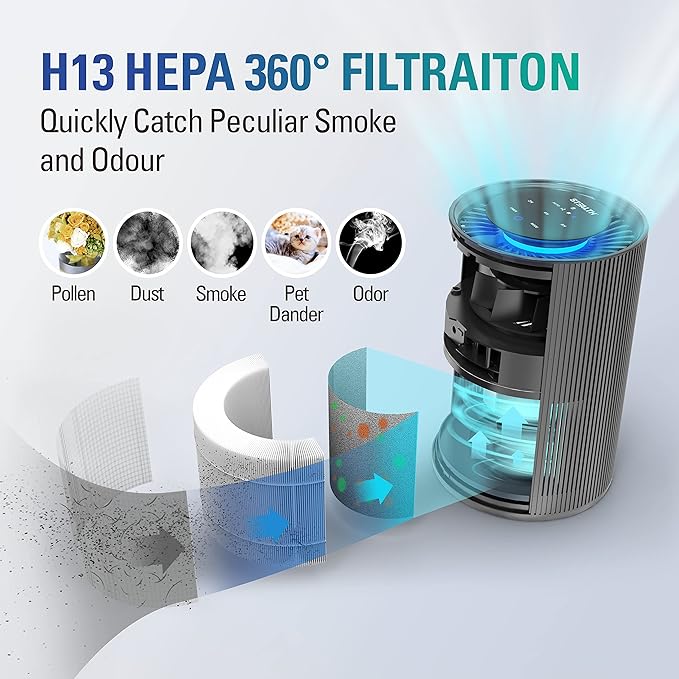 STEALTH Air Purifiers for Home Allergies Pets Hair Dander Pollen, H13 True HEPA 3-in-1 Filter Air Cleaner, Ozone Free 24db Sleep Mode,3 Speeds Timer for Lage Room Dorm Bedroom, Remove Dust Smoke Odor