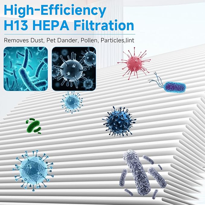 311i Max Replacement Filter Compatible with Blueair Blue Pure 311i Max Air Purifier, 2 Pack H13 True HEPA with Activated Carbon Air Filter for Blue Pure 311i Max, Compare to part #F3MAX