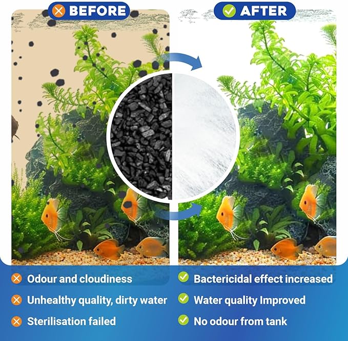 GOZILLA 12 Pack Auqarium Filter Cartridges, 3-Layer Auqarium Filters Replacement Plates, Turtle Tank Filter Sponges with Activated Carbon, Suitable for 3.5W 74GPH Low-Water Filters.