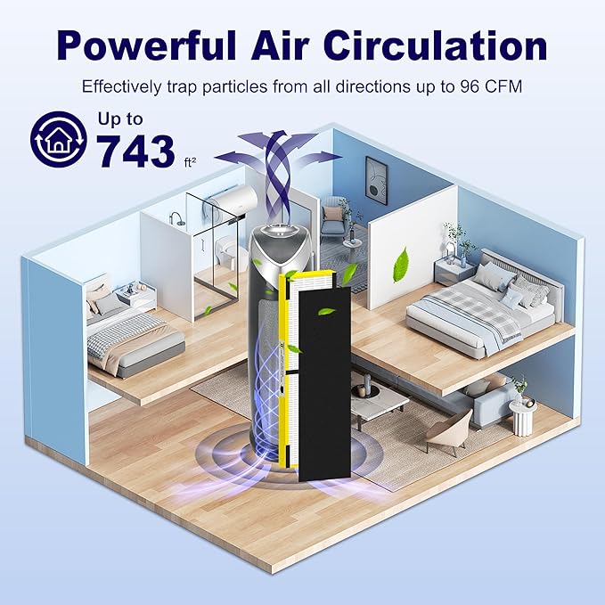 4 Pack FLT4825 HEPA Filter B Replacement Compatible with G-Guardian AC4825, AC4300, AC4850, AC4880, AC4900, CDAP4500, AP2200 Air Purifier, 4 True HEPA Filters & 8 Carbon Pre-Filters, Yellow