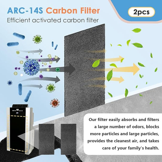 2Pack Replacement Filters for Whynter Portable Air Conditioners Compatible with ARC-14S, ARC-14SH, ARC-141BG and ARC-143MX, Activated Carbon Filters for Portable Air Conditioner