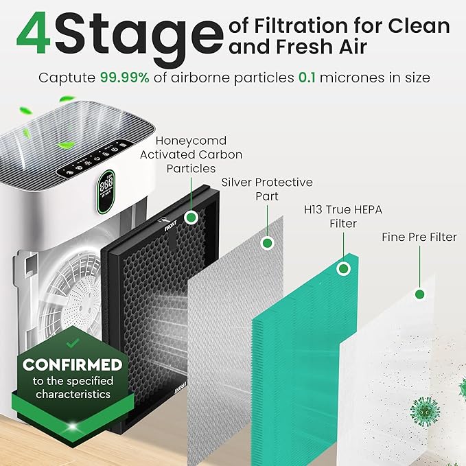 4 Pack Air Purifier Replacement Filter HY4866 Compatible with MORENTO, WESTHEY HY4866, YIOU M1 - True HEPA Filter, 4 Stage Filtration, Original Carbon & Silver Technology - Green