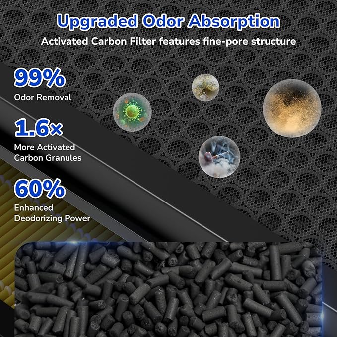 Fil-fresh Vital Replacement Filter, Compatible with LEVOIT Vital Air Purifier, 3-in-1 H13 True HEPA & Activated Carbon Pet Care Filter, Yellow, 2-Pack