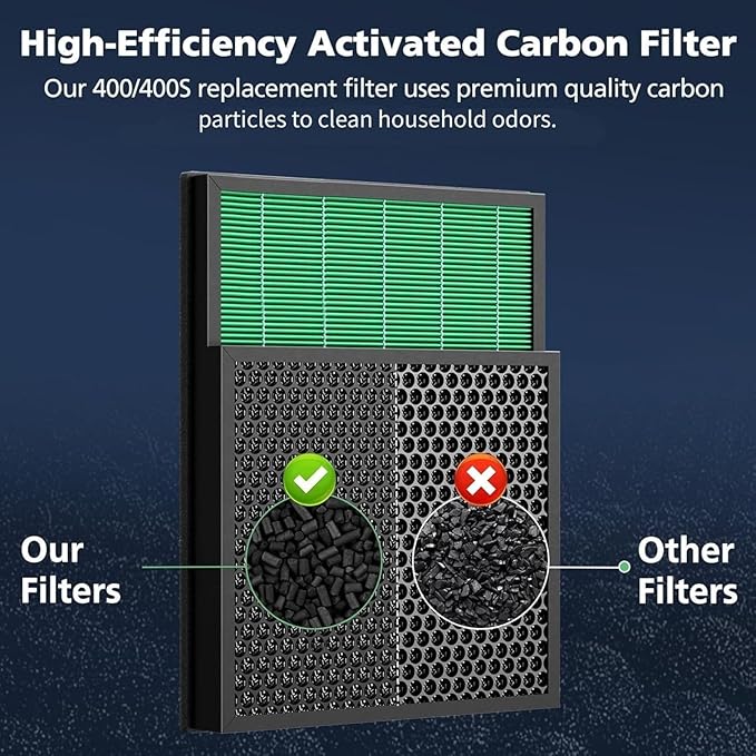 400/400S Filter Replacement Compatible with Coway AIRMEGA Max2 400 400S 400(G) 400S(G) Air Purifier, Max2 HEPA Green and Activated Carbon Filter Set, AP-2015-FP, 1 Set