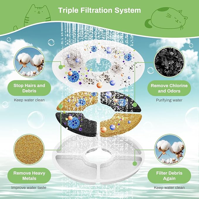 12 Pack Cat Water Fountain Filters, GISOFIK Pet Water Fountain Filters, Triple Filtration Replacement Filters for Most 3L and 2L Flower Cat Drinking Water Fountains(5.5 inch Diameter)