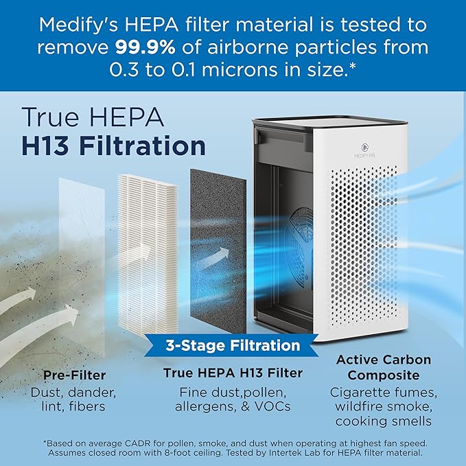 Medify MA-25 Air Purifier with True HEPA H13 Filter | 825 ft² Coverage in 1hr for Allergens, Smoke, Wildfires, Odors, Pollen, Pet Dander | Removal to 0.1 Microns | White, 2-Pack