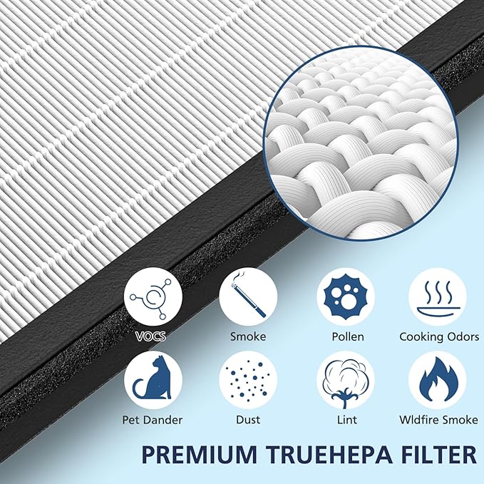 HEPA Replacement Filter for VEVA 8000 Elite Pro Series Air Purifier, 2 HEPA Filters & 8 Premium Activated Carbon Pre Filters (2+ Year Supply) for Complete Tower Air Cleaner Home & Office