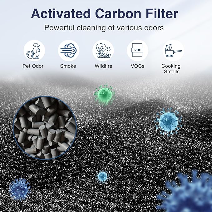 [2+8 Pack] 115115 Replacement Filter A Size 21 for Winix PlasmaWave C535, 5300, 5300-2, P300, 6300, 6300-2, AM90, 9000, 5000, 5000B, C909, 9800 Air Purifiers, 2 HEPA Filters+8 Pre-Filters