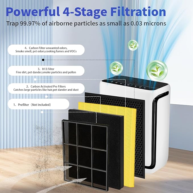 Vital 200S Pet Care Replacement Filter for LEVOIT Vital 200S & 200S-P Air Purifier, 2 Pack H13 Activated Carbon Filter, Compatible with Vital 200S-RF (LRF-V201-WUS),Yellow