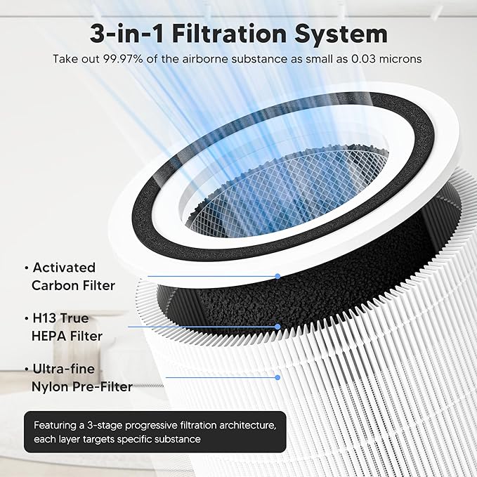 Core 300 Replacement Filter for LEVOIT Core 300, Core 300S and Core 300-P Air Purifier, 3-in-1 H13 True HEPA Filter Replacement, Compared to Part # Core 300-RF, 3 Pack, White