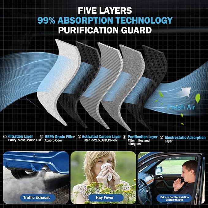 2PCS Cabin Air Filter Accessories Compatible with Subaru Forester 2.5L 2019-2024, WRX 2022-2025 2026 Cabin Filter Automotive Replacement for 72880-FL000