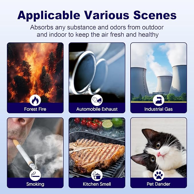 Core Mini Smoke Remover Replacement Filter for LEVOIT Core Mini and Core Mini-P Air Purifier, 3-in-1 H13 Grade True HEPA and Activated Carbon, Core Mini-RF-SR, 3 Filter & 10 Fragrance Sponge, Blue