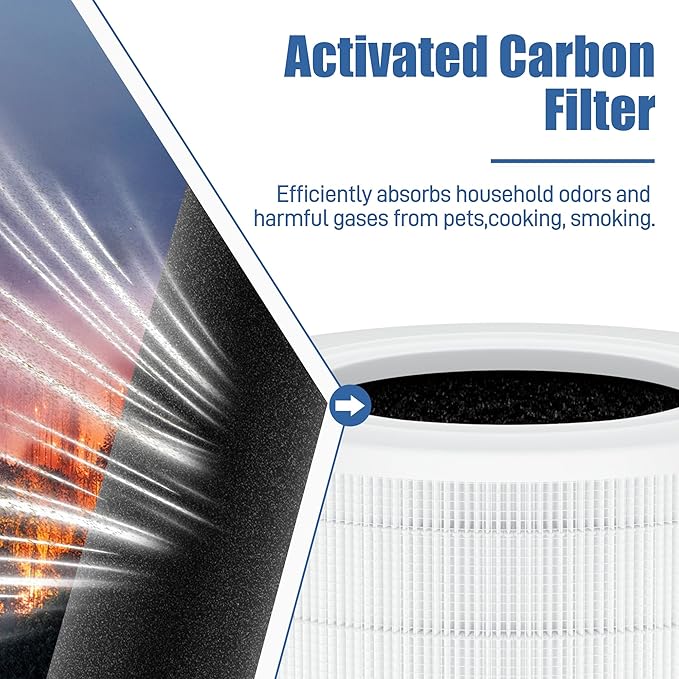 A2001 HEPA Air Purifier Replacement Filter, 3-in-1 H13 True HEPA Activated Carbon Filter,Compatible with A2001 Air Purifier, High Efficiency 0.3 Micron Particle Removal, 2-Pack by NISHCON