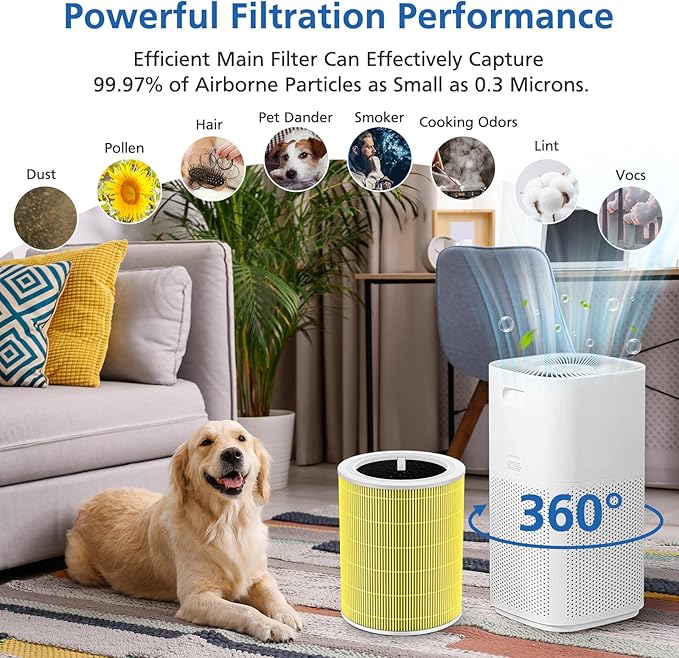 Core 600s Pet Replacement Filter Compatible with LEVOIT Core 600S Air Purifier, 3-in-1 Filtration Filter and Activated Carbon 600s Filters, Core 600S-P, Core 600S-RF-PA, 2 Pack