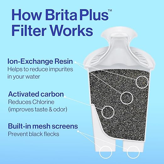 Brita Small 6 Cup Water Filter Pitcher, 1 BritaPlus Filter, Metro, Black (Package May Vary)