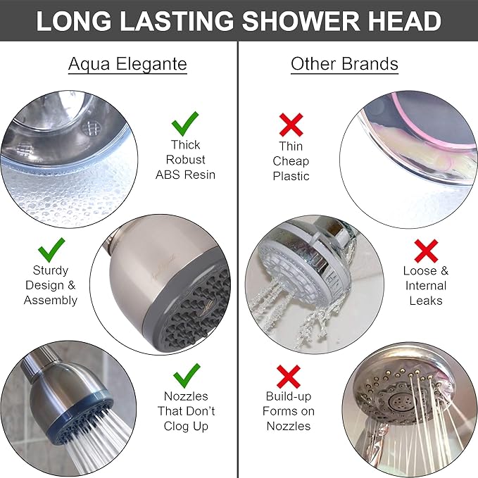 Aqua Elegante High Pressure Showerhead Brushed Nickel - Best Wall Mount, Bathroom, RV Shower Head For Low Flow Showers, 1.8 GPM - Brushed Nickel & California Certified
