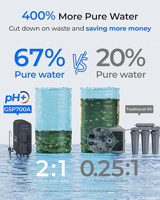 Waterdrop G5P700A Alkaline Mineral pH+ Reverse Osmosis Water Filter, NSF/ANSI 372 Certified, 700G Reverse Osmosis System, 8 Stage RO Water Filtration System, 2:1 Pure to Drain, Smart LED Faucet