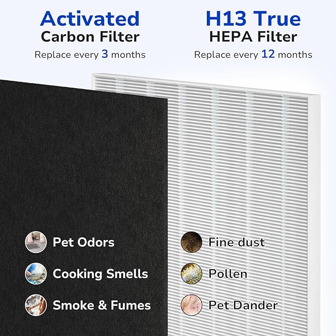 2-Pack C535 Replacement Filter A Kit Compatible with Winix C535, 5300-2, P300, 5300, Repalce 115115