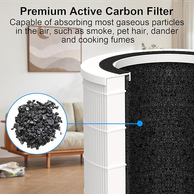 2 Pack H7126 Replacement Filters for Govee Air Purifier, 3-in-1 True HEPA Filter Compatible with GoveeLife H7126 Mini Air Purifier, Part #H7126-RF