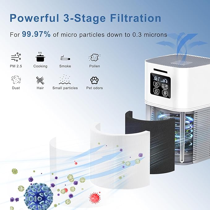 A1 Replacement Filter Compatible with VEWIOR Air Purifier HQSC-50, HQKJ-80, AMEIFU AP01W, KOIOS HQKJ-50 Air Pur ifier, 3-in-1 H13 True HEPA Air Cleaner Filter (2 Pack Original)