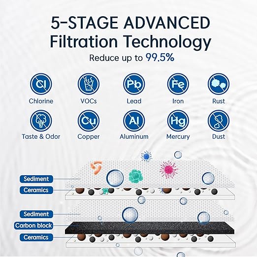 Pureal Hybrid Home PPU-1020D 2 Stage Under Sink Water Filter System, 10K Gallons, NSF/ANSI 42&372, Mineral Sediment Carbon Block KDF Polyphosphate Filter for Scale & Lead & Chlorine