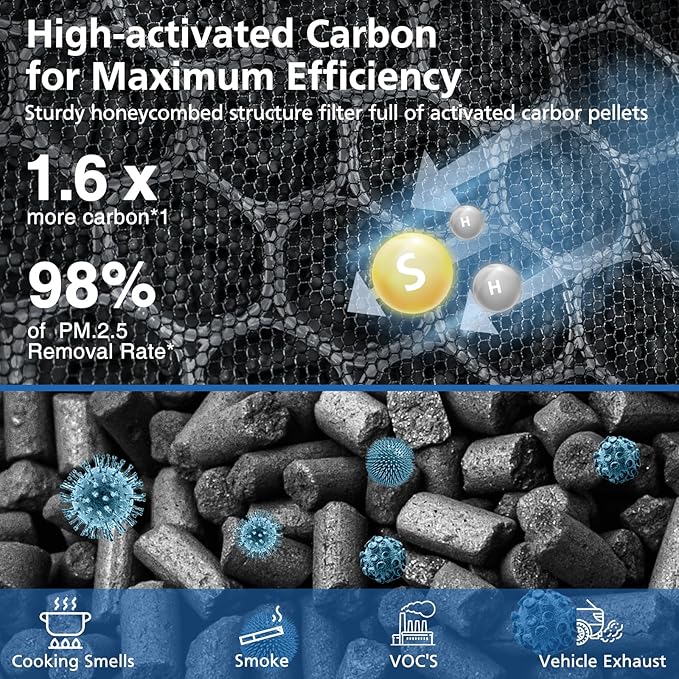 Vital 200S-P Smoke Absorb Replacement Filter Compatible with LEVOIT Vital 200S Air Purifier, 4-in-1 HEPA Activated Carbon 200S Filter, Vital 200S-RF-SR (LRF-V201-BUS), 2 Pack, Blue