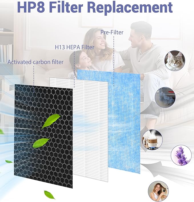 HP8 Replacement Filter Compatible with SimPure HP8 Air Purifier, Part # SP-HP8-RF, H13 HEPA Filter and Activated Carbon Filters, 2-Pack