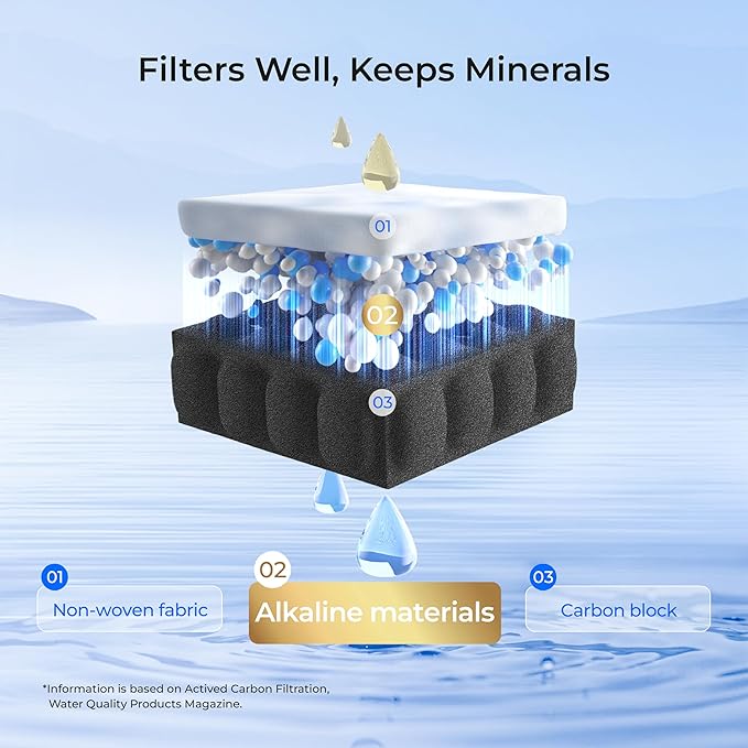 Waterdrop 𝐀𝐥𝐤𝐚𝐥𝐢𝐧𝐞 WD-F13 Replacement for GE® MWF®, SmartWater® MWFP, MWFINT, MWFA, GWF, HDX FMG-1, GSE25GSHECSS, WFC1201, RWF1060, 𝐄𝐧𝐡𝐚𝐧𝐜𝐞𝐬 𝐩𝐇 Refrigerator Water Filter