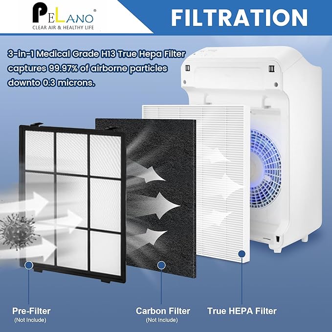 2 Pack C545 HEPA Replacement Filter S Compatible with Winix C545, B151, P150, 9300, Hepa Filter S, Part Number 1712-0096-00 and 2522-0058-00