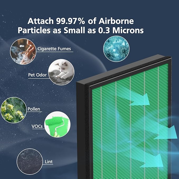 400/400S Replacement Filter for Coway AIRMEGA Max2 400 400S 400(G) 400S(G) Air Purifier, Max2 Green HEPA and Active Carbon Filter Set, AP-2015-FP, 1 Set