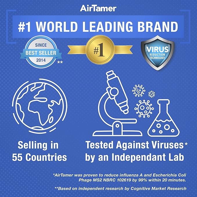 AirTamer A310W Personal Rechargeable and Portable Air Purifier Negative Ion Generator, Proven Performance, White with Metal Travel Case