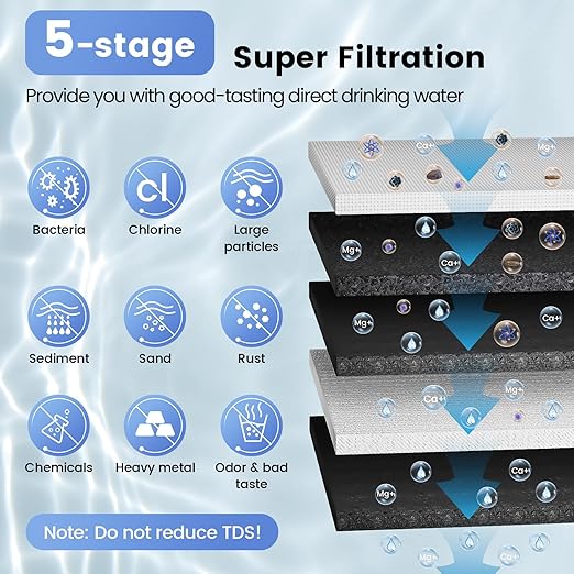 Under Sink Water Filtration System-NSF&CEC Certified,Stainless Steel Water Filter, Real-time Pressure Gauge,0.01μm Kitchen Undersink Water Filtration,Retain Beneficial Minerals,U1(5 Filters)