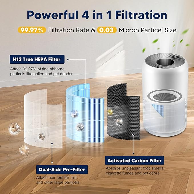 Core 300 Smoke Remover Replacement Filter for LEVOIT Core 300 Core 300-P Core 300S Vortex Air Air Purifier, 4-in-1 H13 Grade True HEPA High-Efficiency Activated Carbon, Core 300-RF-SR, 3 Pack, Blue