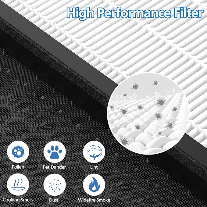 2 Pack Vital 100S Replacement Filter for LEVOIT Vital 100S Air Purifier, 3-in-1 Vital 100s Air Filter and High-Efficiency Activated Carbon Filters, Replace Part #Vital 100S-RF, White