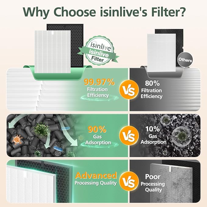 5510 5520 Replacement Filter Q Compatible with Winix 5510, 5520 PlasmaWave Air Purifi-ers, 1 x HEPA Filter + 1 x Activated Carbon Filter Combo for Dust Pollen Pet Smoke, Part# 1712-0123-00