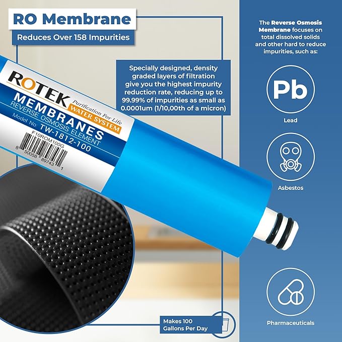 Reverse Osmosis Alkaline pH+ Water Filter Set | 20 Replacement Water Filters with 100 GDP Membrane | 2 Year Supply | Under Sink RO Water Filter | PP, GAC, CTO, ROM, PC, ALK | Universal 10 Inch Size