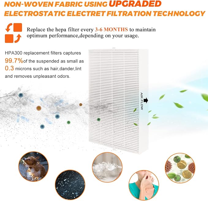 HPA 300 HEPA Filter Replacement-HPA300 HEPA Air Purifier Filter R Compatible For Honeywell Air Purifier HPA 300 HPA200 HPA090 Series- Replaces HRF-R3 HRF-R2 HRF-R1 6Pack by Blutoget