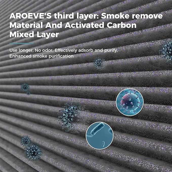 AROEVE MK01&MK06 Air Purifier Replacement Filter, Smoke Remove Material 4 -in-1 with Activated Carbon Mix, Against for Smoke, Odors, and VOCs, 2 Pack- Grey