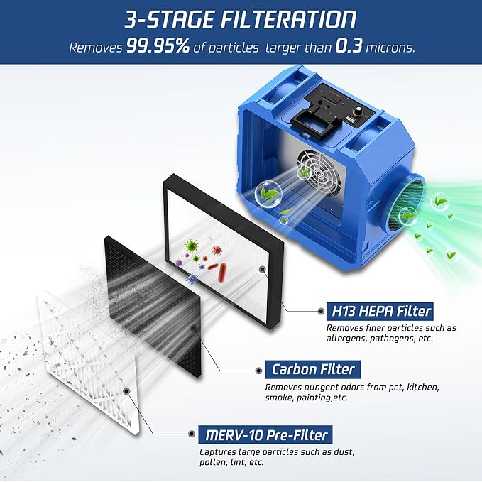Hepa Air Scrubber Commercial Air Purifier with 3-Stage Filtration Negative Air Machine Industrial Air Purifier for Heavy Duty, 550CFM