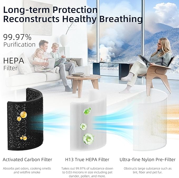 Funmit Core 200S Replacement Filter for Core 200S Smart WiFi Air Purifier, 3-in-1 H13 True HEPA Filter Replacement and High-Efficiency Activated Carbon, Part # Core 200S-RF, 3 Pack