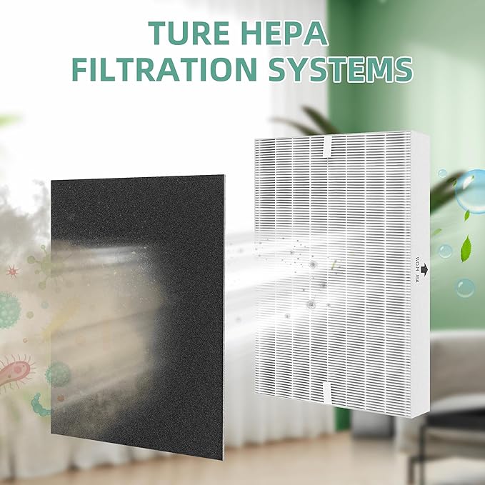 APPLIANCEMATES Airmega AP-1512HH Air Filter Replacement for Coway Airmega AP-1512HH Mighty and 200M Air Purifiers 2 True HEPA and 4 Carbon Pre-filters AP-1512hh/ap-1518r